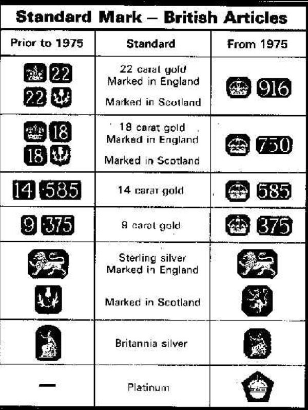 イギリスの近代ジュエリーにはホールマーク(刻印)が必ずあり、年代特定