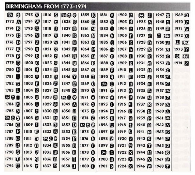 イギリス　アンティーク ホールマーク 英国銀器のシルバーホールマーク | アリスアンティークスブログ