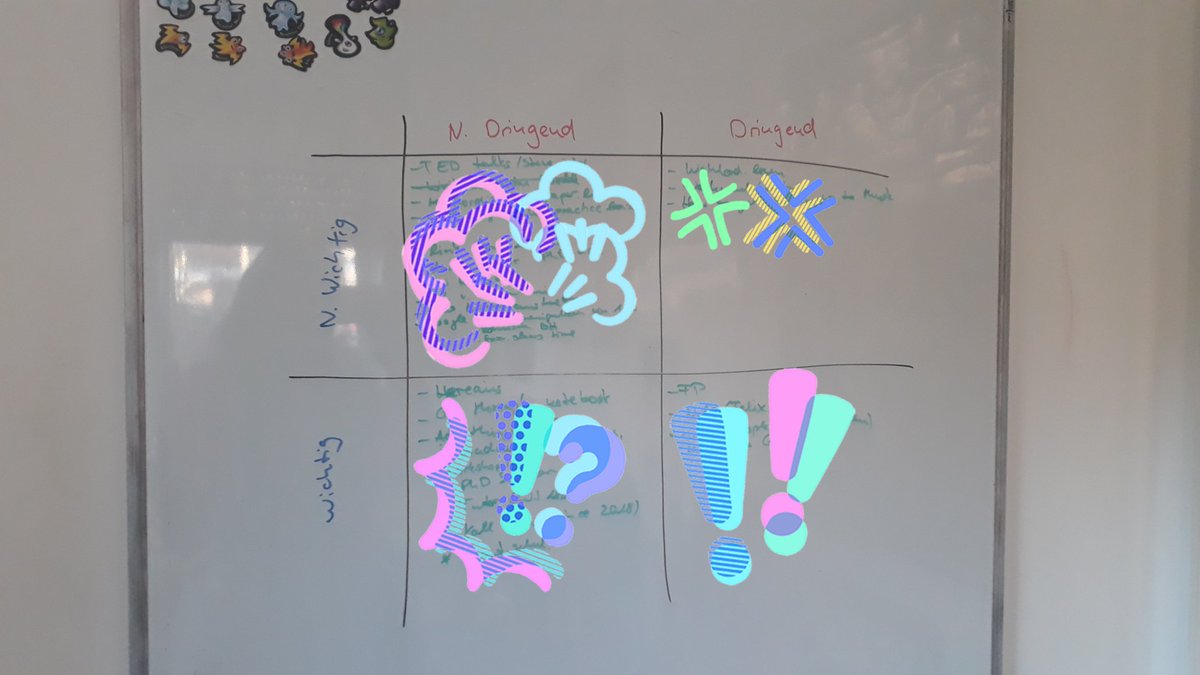 Schackii_C's tweet photo. Applying the skills learned at the last weekends workshop on managing yourselves #physics #scicomm #jDPG https://t.co/zdiFGKbTh1