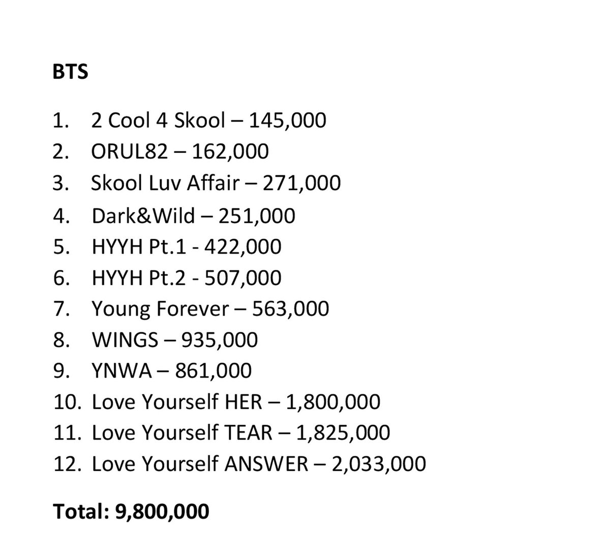 Unit count. Список bts