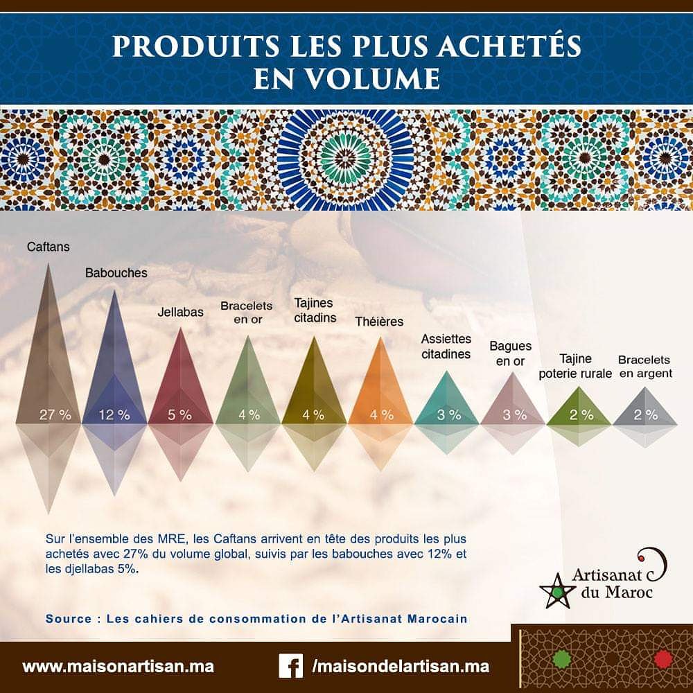 Mdelartisan's tweet photo. #MDA #Artisanat_Marocain https://t.co/CP0F3jjb46