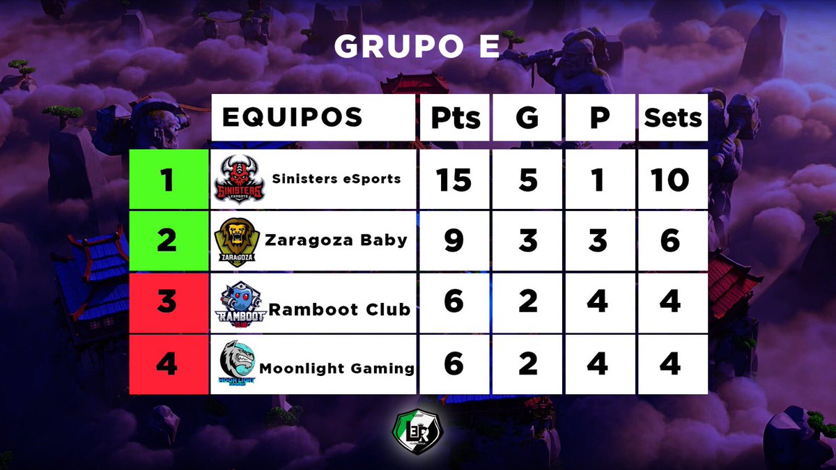 Liga Extremeña Royale tweet media