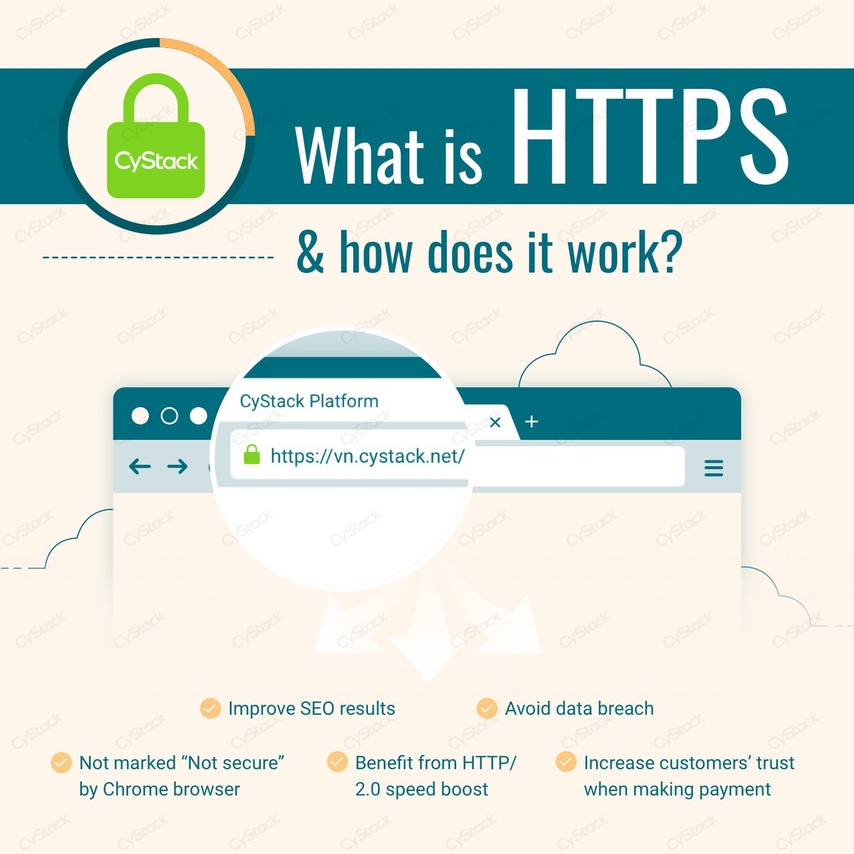 CyStackSecurity's tweet photo. [What is HTTPS and how does it work? | CyStack]

Full article: https://t.co/2eTrCgM9Yk

Set up HTTPS: https://t.co/VSRKbOXFdf

#CyStack #security #https #ssl #waf #firewall #tech #infographic https://t.co/5TskJ5JI2u