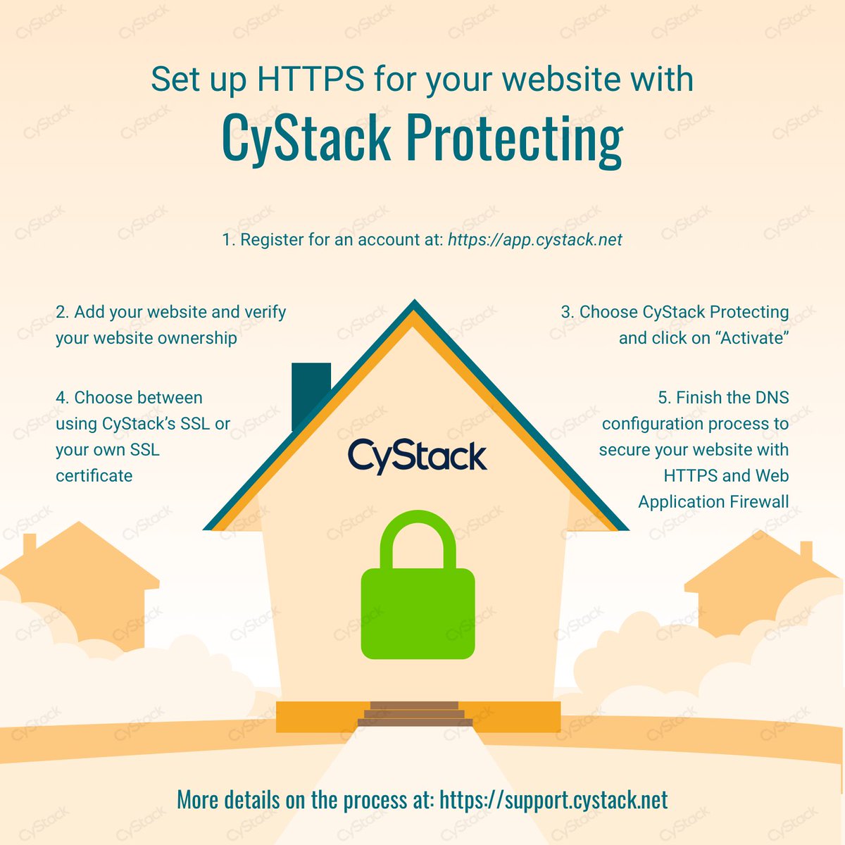 CyStackSecurity's tweet photo. [What is HTTPS and how does it work? | CyStack]

Full article: https://t.co/2eTrCgM9Yk

Set up HTTPS: https://t.co/VSRKbOXFdf

#CyStack #security #https #ssl #waf #firewall #tech #infographic https://t.co/5TskJ5JI2u