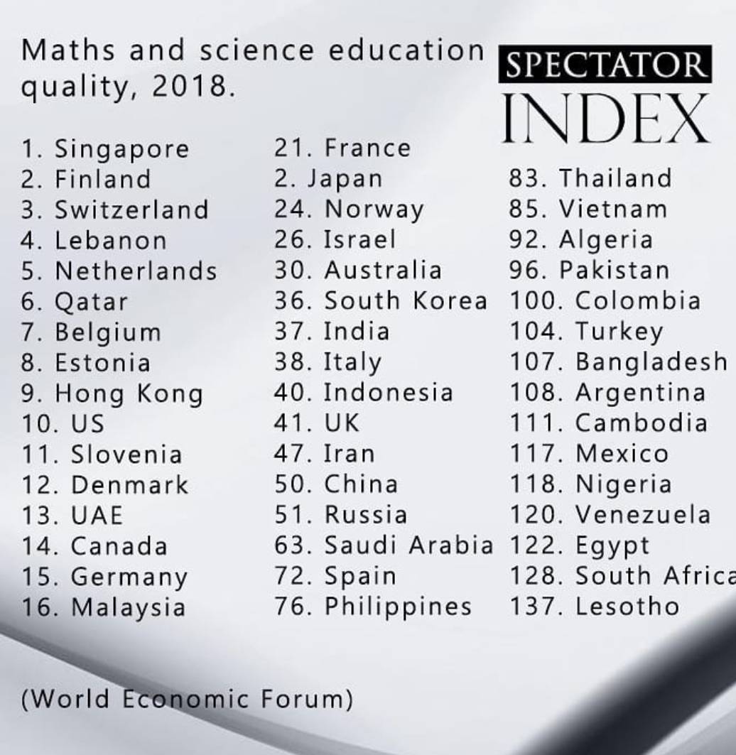 taylanyildiz's tweet photo. Matematik ve bilim eğitimi kalitesinde 104'üncü olup ilk 10 ekonomiye gireceğiz masalını anlatmak....

Bu rüyaya inanmak için ancak uyuyor olmak lazım. https://t.co/Smd79Ayxo7