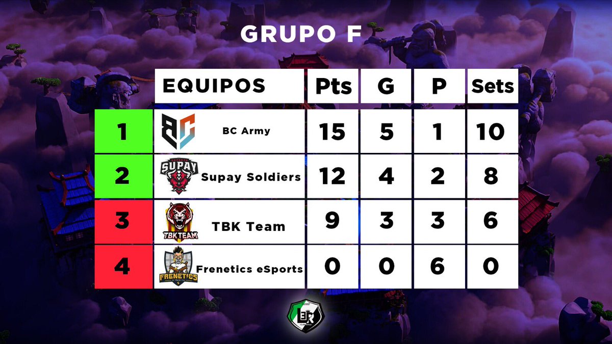 Liga Extremeña Royale tweet media
