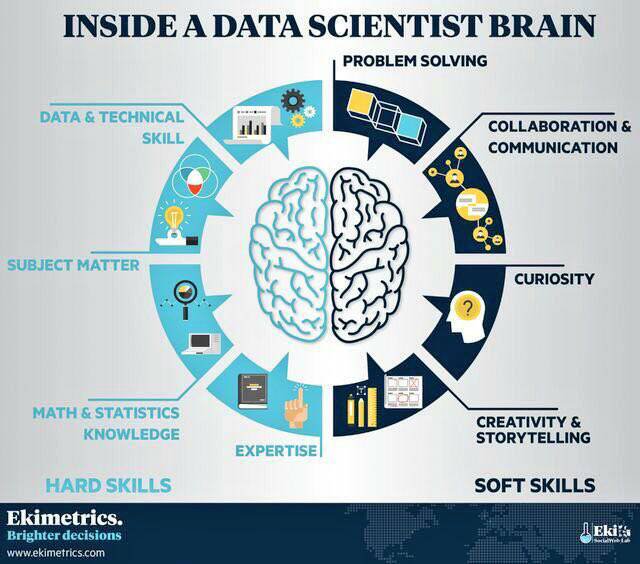 cloudpreacher's tweet image. Inside the brain of a #DataScientist

#BigData #Startups #AI #IoT #DeepLearning  #Cybersecurity #DataScience #Innovation @alvinfoo @TopCyberNews @chboursin @enricomolinari @Paula_Piccard @KaiGrunwitz @robvank @ingliguori @Fede_Aguggini @HeinzVHoenen @andy_lucerne @YuHelenYu