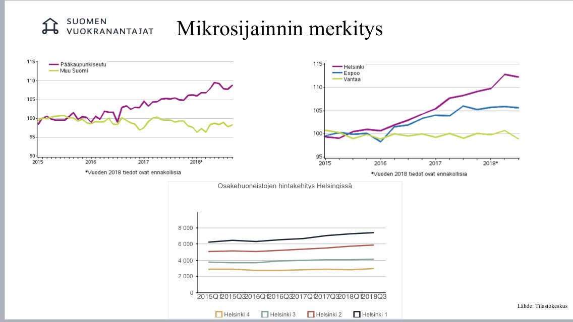 Vuokranantajat's tweet photo. Ja nyt meidän loistava @TarikAhsanullah vetää kommenttipuheenvuoron @timoaro lle. Mikrosijainnin merkitys! #va2018 #vuokranantaja2018 #hyvävuokranantaja https://t.co/gGDeL0IWp5
