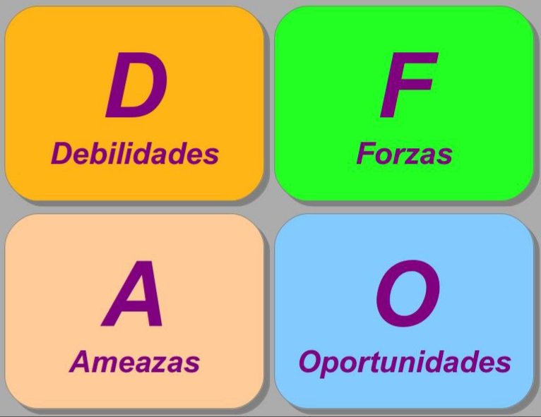 evarduro's tweet photo. Análisis DAFO para comprender los factores claves de éxito,  determinar el posicionamiento en su entorno competitivo y diseñar estrategias. #POLAB18 https://t.co/FQTTnpBuZp