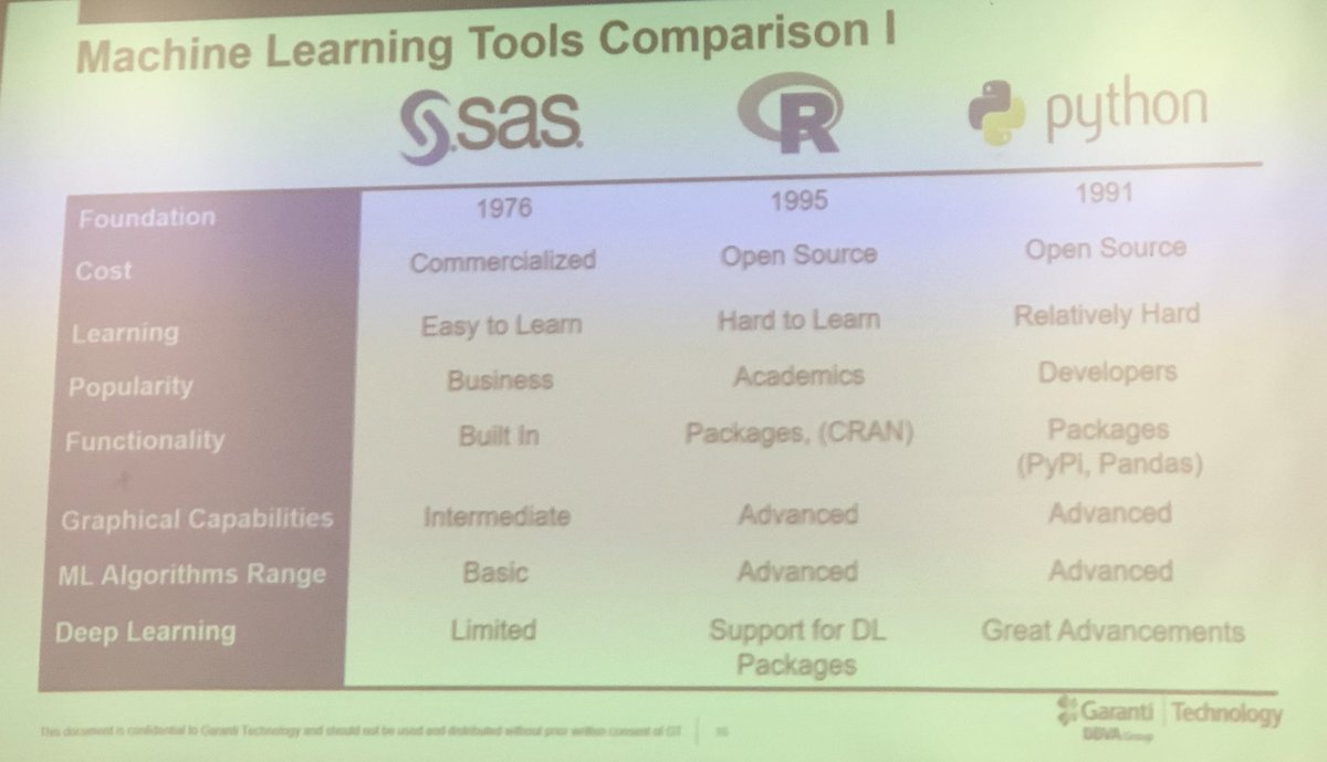 fatma_cinar_ftm's tweet image. Garanti Teknoloji&apos;den Ersin Kaldı’nin &apos;Being A Data Scientist in Banking Sector&apos; sunumu @boundatacamp @DataLabTR #DataLabTResearch
 #Compec @garanti #boundatacamp