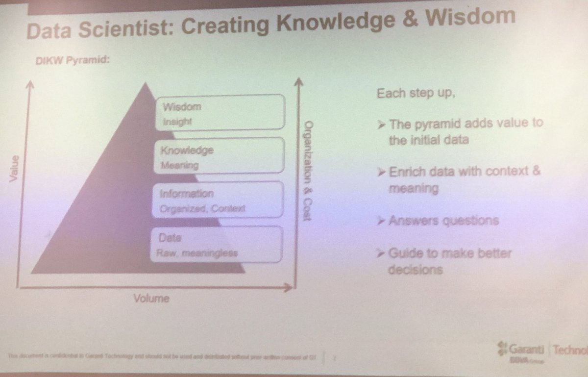 fatma_cinar_ftm's tweet image. Garanti Teknoloji&apos;den Ersin Kaldı’nin &apos;Being A Data Scientist in Banking Sector&apos; sunumu @boundatacamp @DataLabTR #DataLabTResearch
 #Compec @garanti #boundatacamp