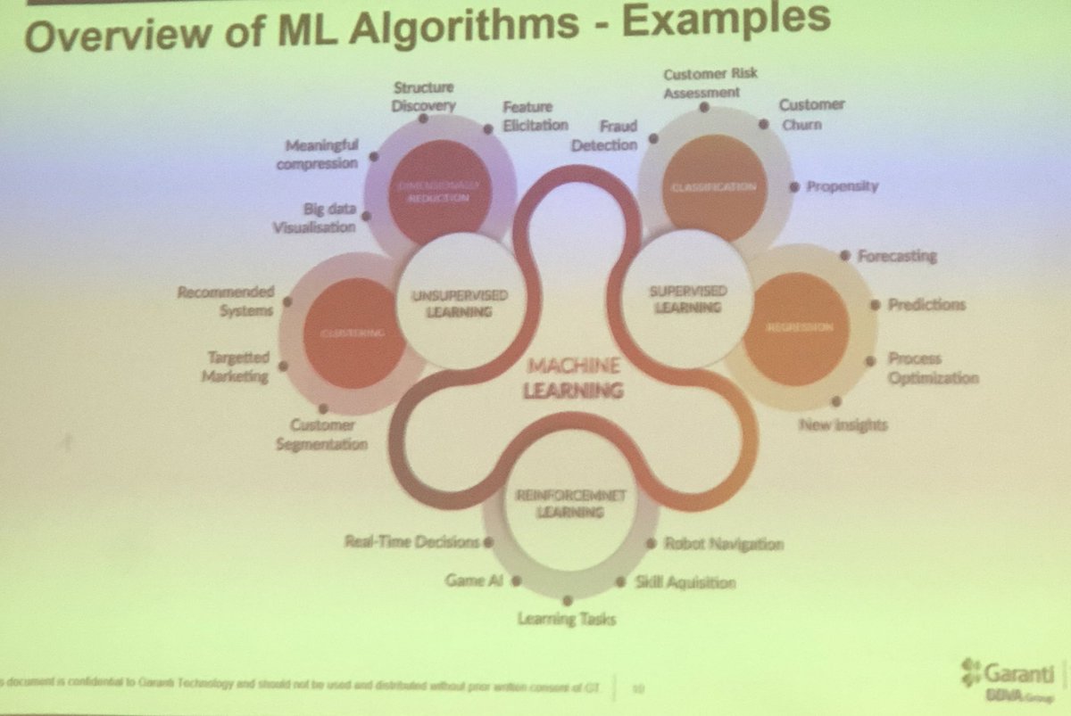 fatma_cinar_ftm's tweet image. Garanti Teknoloji&apos;den Ersin Kaldı’nin &apos;Being A Data Scientist in Banking Sector&apos; sunumu @boundatacamp @DataLabTR #DataLabTResearch
 #Compec @garanti #boundatacamp