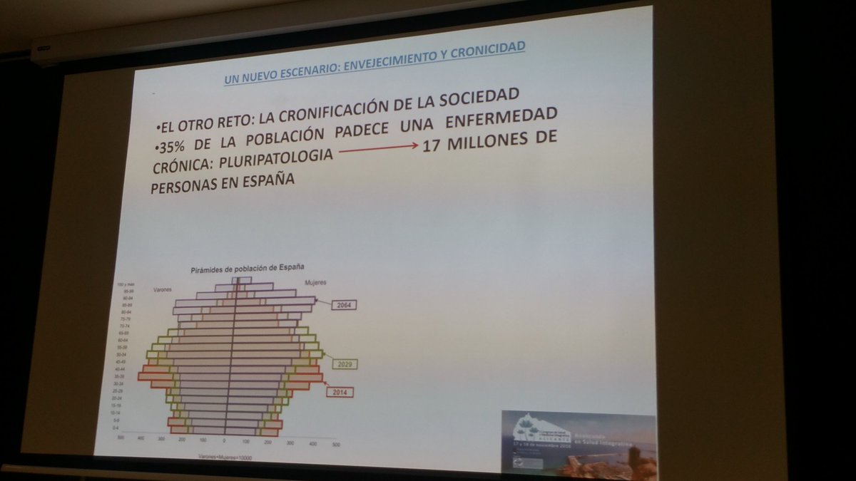 Un nuevo reto para la medicina,  la cronificación de las patologías de la sociedad.  Conferencia del Dr. Tinao #congresoMedicinaIntegrativa #sesmi2018