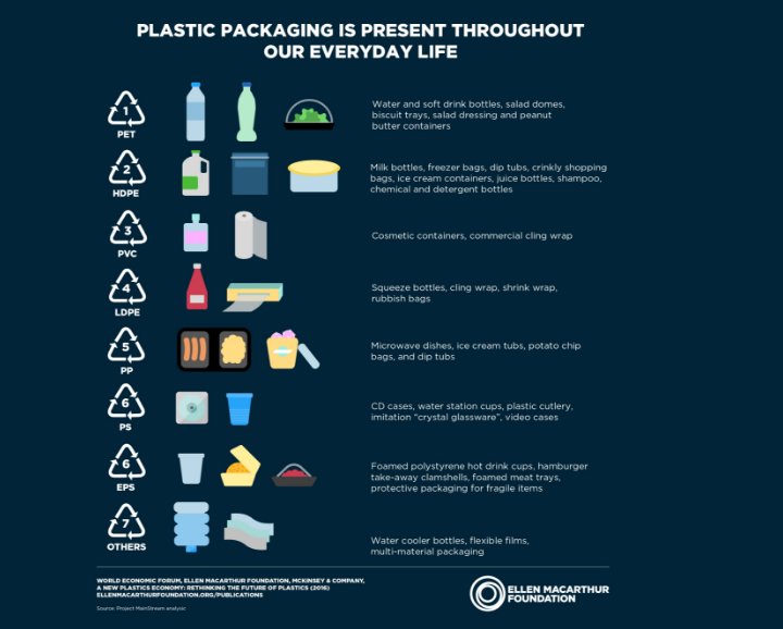 karolina_kurzac's tweet photo. 8 steps to solve the ocean’s plastic problem
https://t.co/2TCCVeqjMh
Every year, an estimated 8 million tons of plastic end up in the ocean.
#Pollution #Sustainability #Plastic #Plasticdependency https://t.co/EvyPIK3m7j