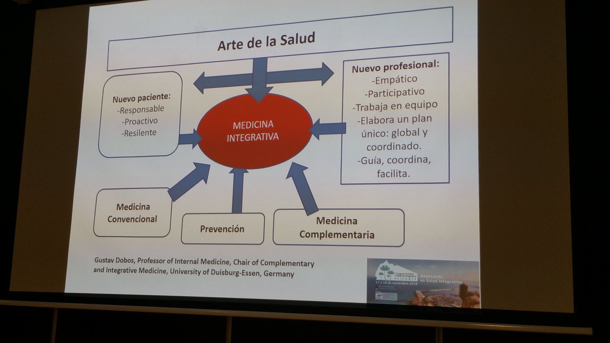 Esquema de lo que es la Medicina Integrativa del Dr. Dobos. ¿ Quien se puede resistir a este modelo ? Dice el Dr. Tinao #congresoMedicinaIntegrativa #sesmi2018