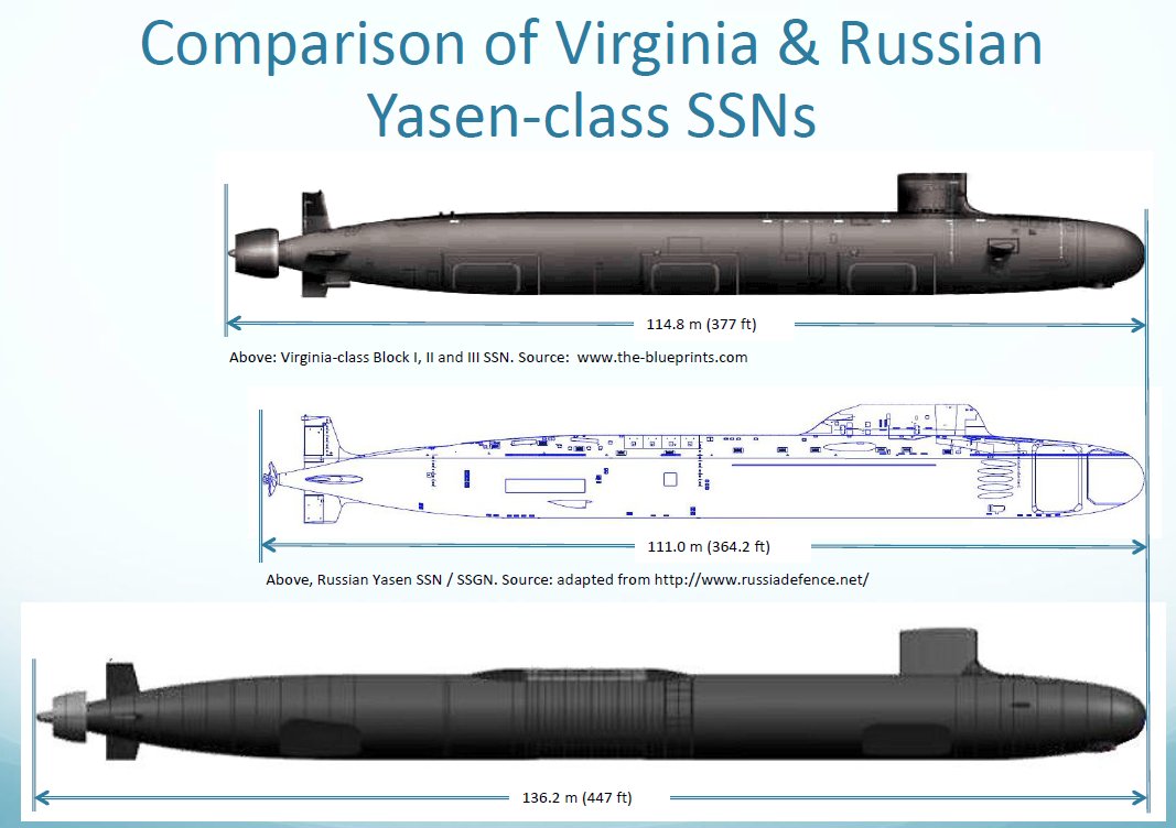 Russian Nuclear Submarine Force: Discussion - Page 17 DsMouszX4AAZ5ex