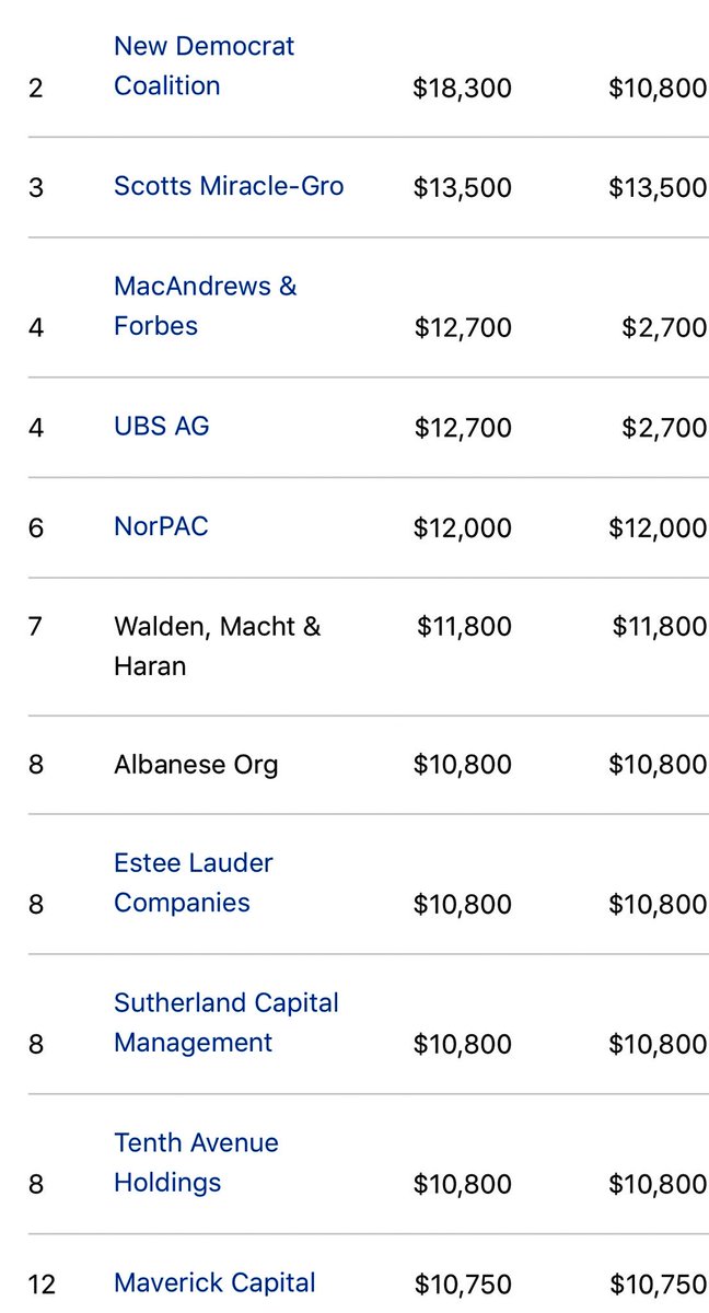 ProgressiveFor's tweet image. @RepKathleenRice haha and another 💩🚮 who accepts PAC Wallstreet $$$! Not independent expenditures but PAC corporate greed money! Fake! We back @TeamPelosi ( MacAndrews&amp;amp;Forbes a proflic @GOP funder and Wall Street insider!) stop this moron! 🙄🚮 #FakeProgressive #NotADemocrat