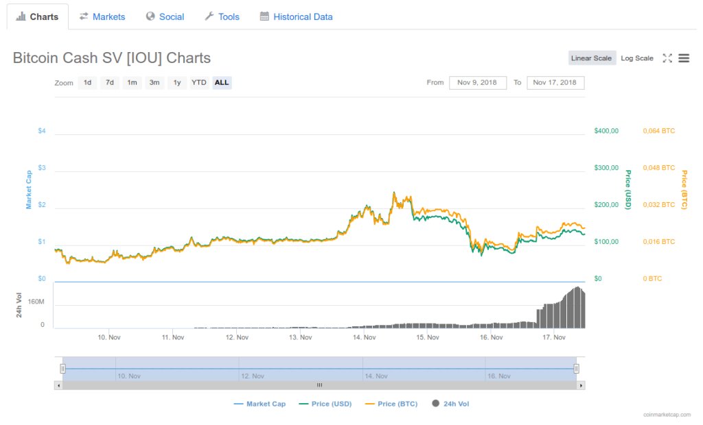 Binance ha distribuido Bitcoin Cash ABC (BCHABC), Bitcoin Cash SV (BCHSV) y abrirá operaciones $BCC $BCH $BCHABC $BCHSV #BCash invertirencryptos.com/2018/11/17/bin…