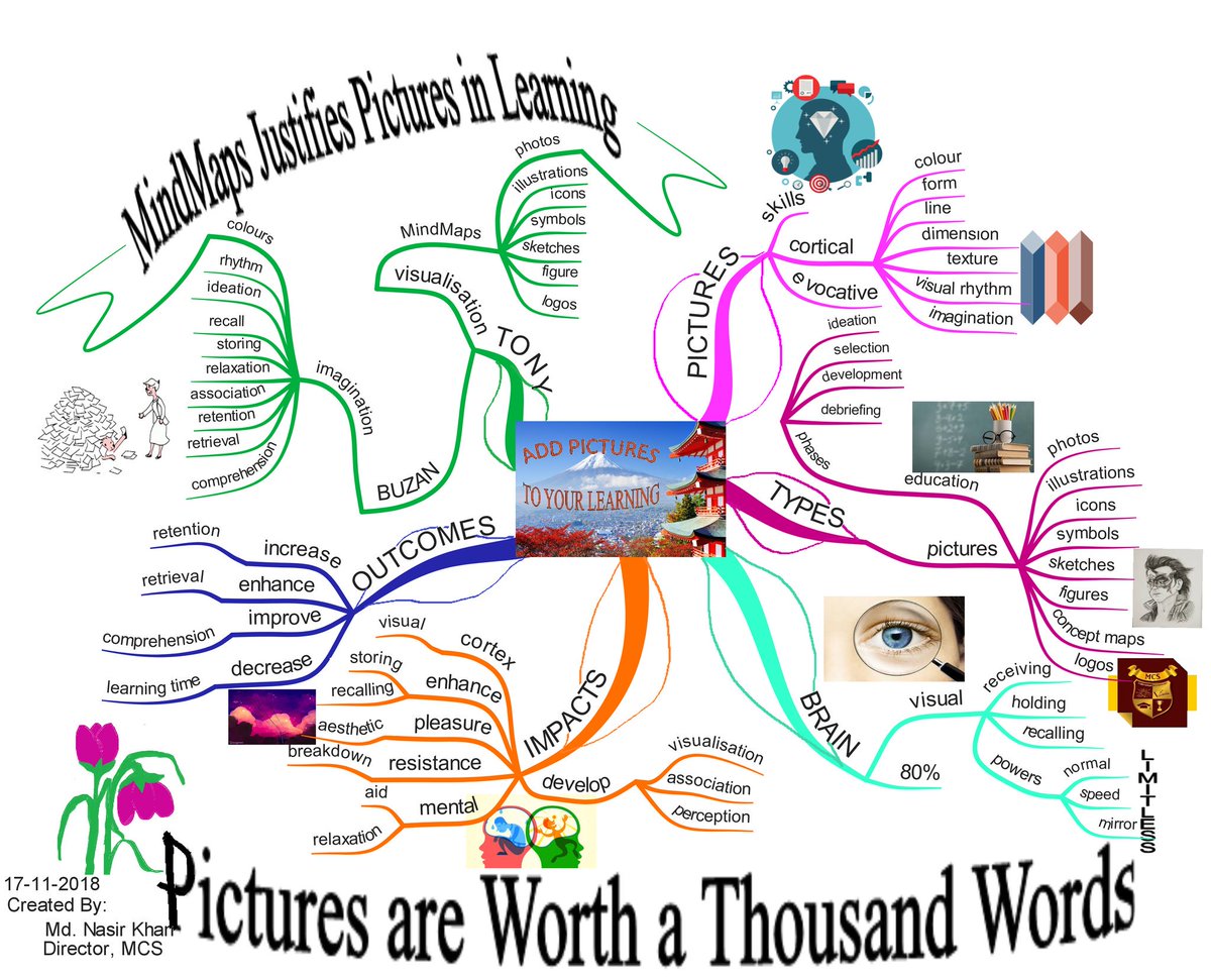 smart_nasirkhan's tweet photo. #Add_Pictures_in_Learning: #Why_Pictures? #HowItBoostYourLearning? #OnePageOneMindMaps #AllAnswers #UseMindMaps #LearnBetter #HaveFun @Tony_Buzan @NBirenSingh @MindMappingLady @MindMapsExpert @Th_Radheshyam @armstrongpame @nasirIPO @memory_khan @WMemoryChamps @Rmax315Mohd https://t.co/ZbQtRvu5VG