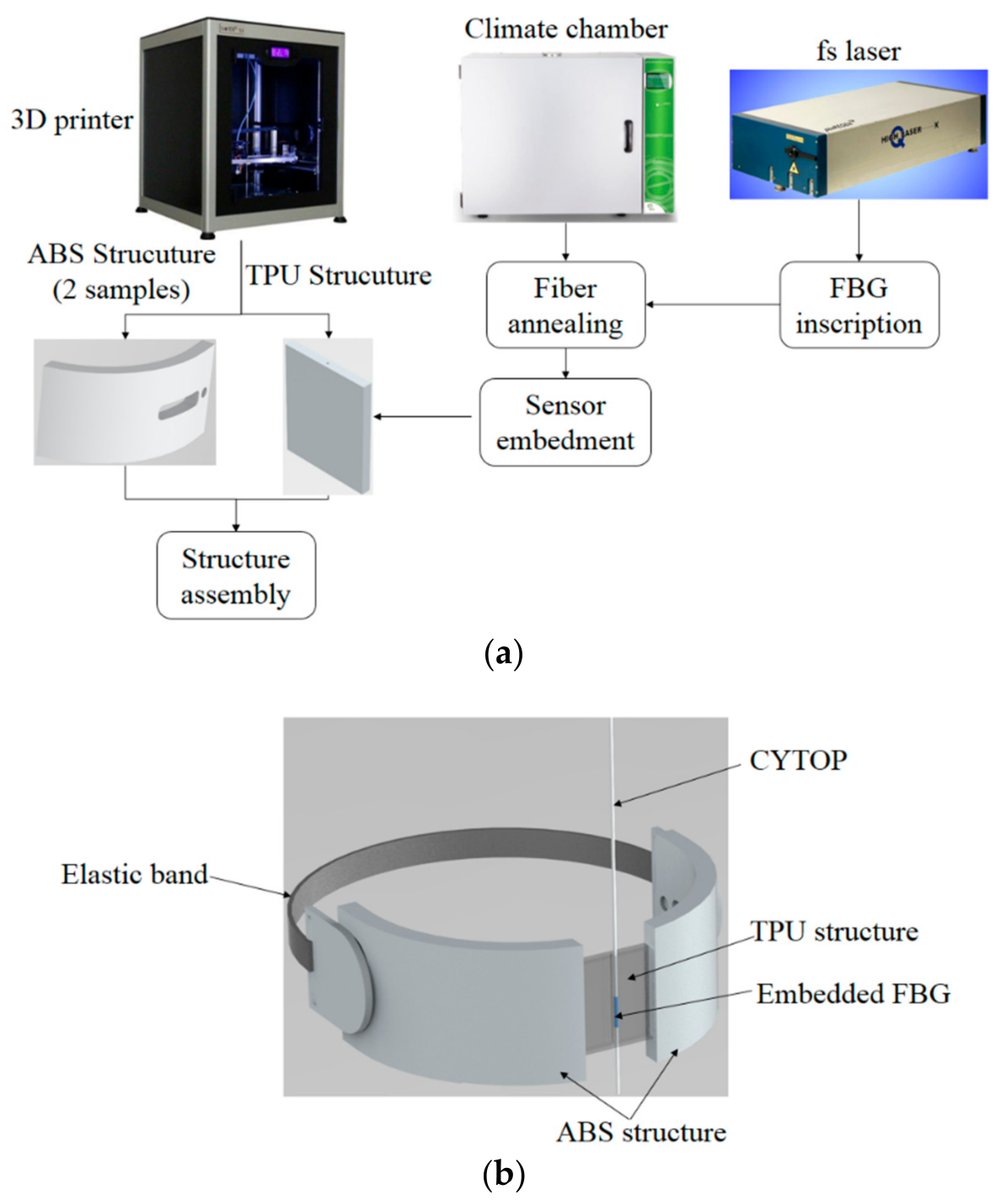 Materials_mdpi's tweet photo. #mdpimaterials "Fiber Bragg Gratings in #CYTOP Fibers Embedded in a #3D-Printed Flexible Support for Assessment of Human–Robot Interaction Forces". Full Paper Access: https://t.co/eK2AXwWrYI @Materials_mdpi @MDPIOpenAccess https://t.co/oxrrda9HP3