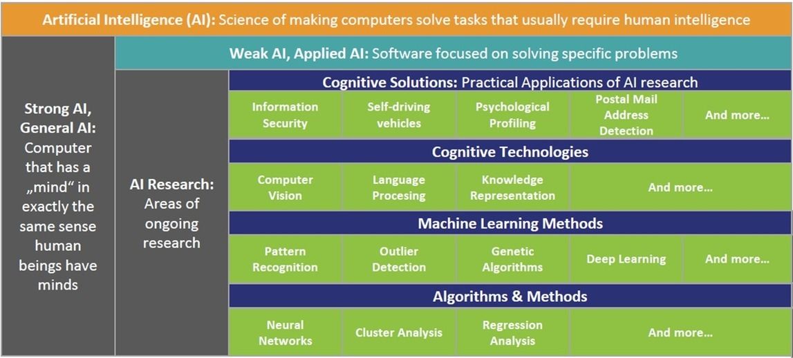 corixpartners's tweet photo. Artificial Intelligence and #Cyber Security > https://t.co/MfBrezkAcV #AI #ArtificialIntelligence #cybersecurity #security #infosec #tech #leadership #CISO #CIO #CTO #CSLS18 https://t.co/zAtEsuYxM1