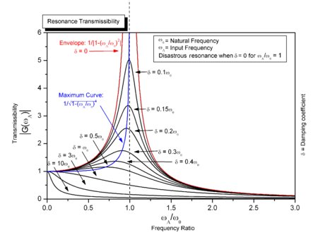 physics_tuition's tweet image. Describe simple examples of free oscillations.
#AlevelPhysicsTuition #PhysicsTuitionJC

Source : bit.ly/2Q4AJa3