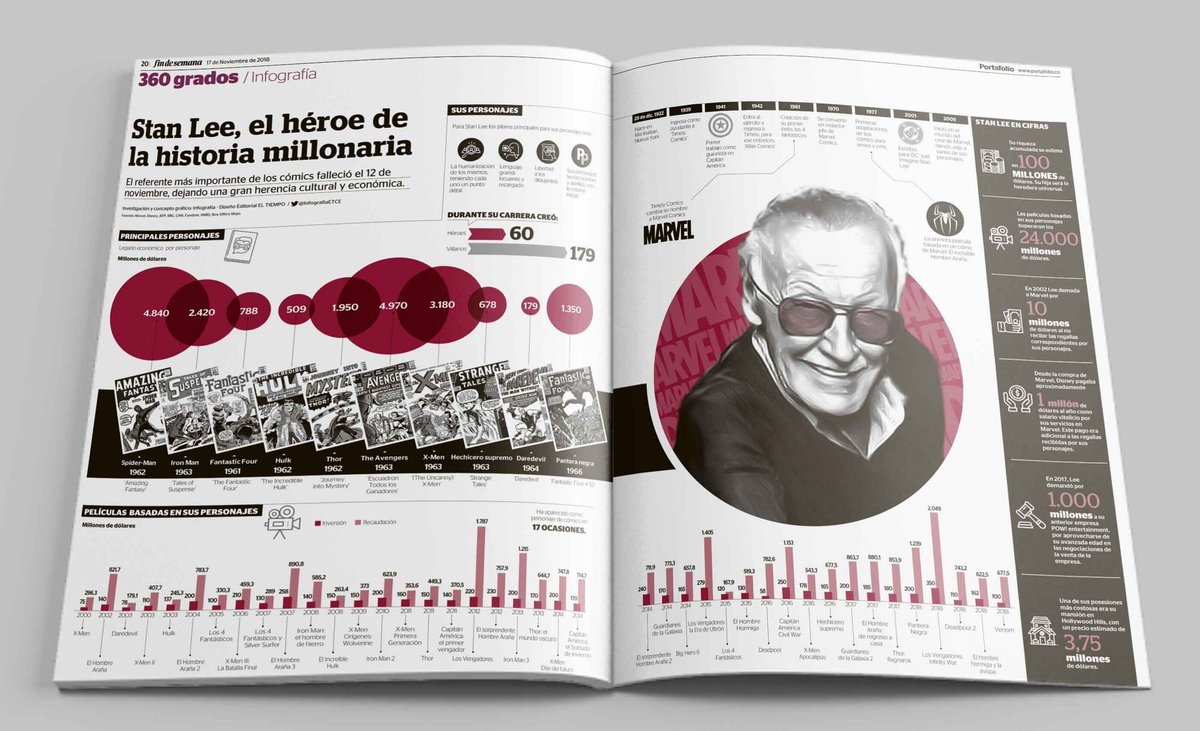 Infografía ETCE tweet media