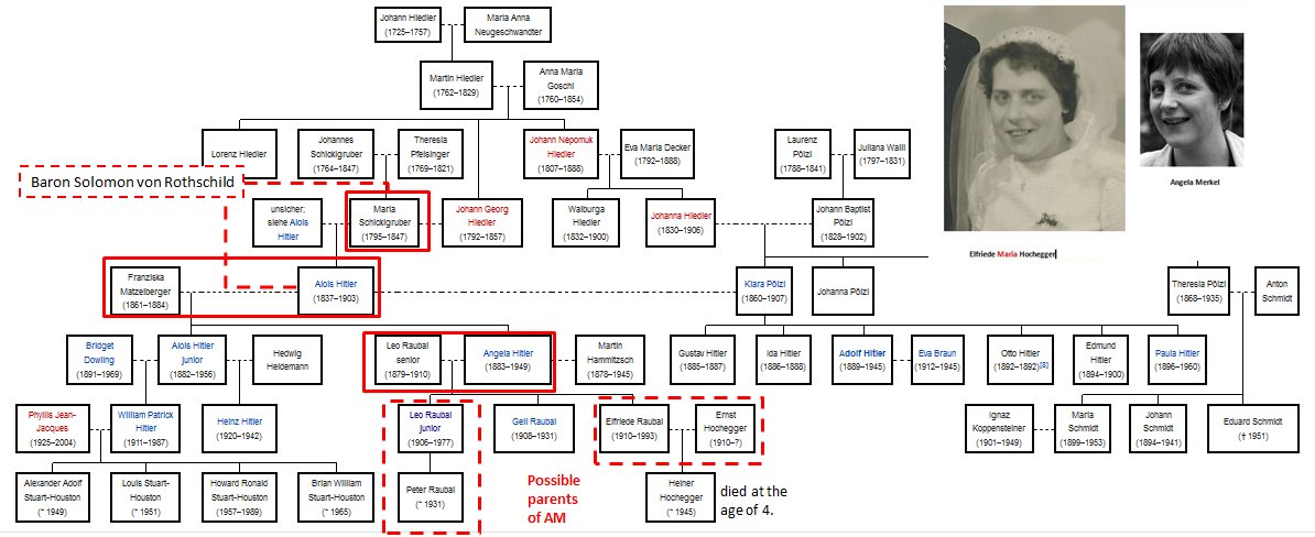 pufpufpafpaf's tweet photo. @Hartes_Geld #Rothschild #Hitler #Merkel Family Tree 😇
Every thing is #ScriptedAndStaged ! https://t.co/fUrNEiudeR
