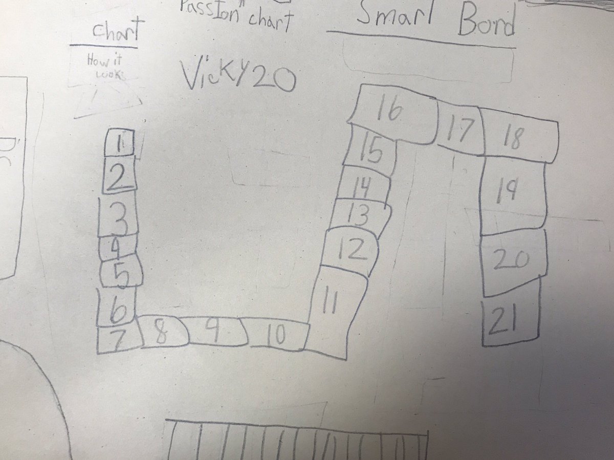 MrsBosmaGrade1's tweet photo. Students helped design classroom layout options on graph paper. How do you give your students free choice and autonomy in your classroom? #firstgradechat https://t.co/zjDleCiM32