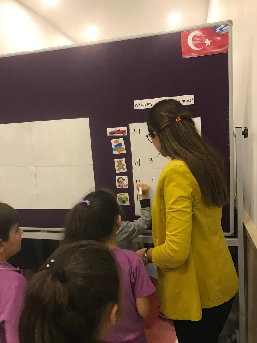 MARIAYALOVA's tweet photo. Our first #CLIL project, “Me, My Friends, and My Neighbors”, Our children put in practice all what they learned and share it with their parents. #CLILproject #MathsAreFun #UğurluOlmak #firstCLILproject #UEnglish #ELA https://t.co/thwBa5xcBF