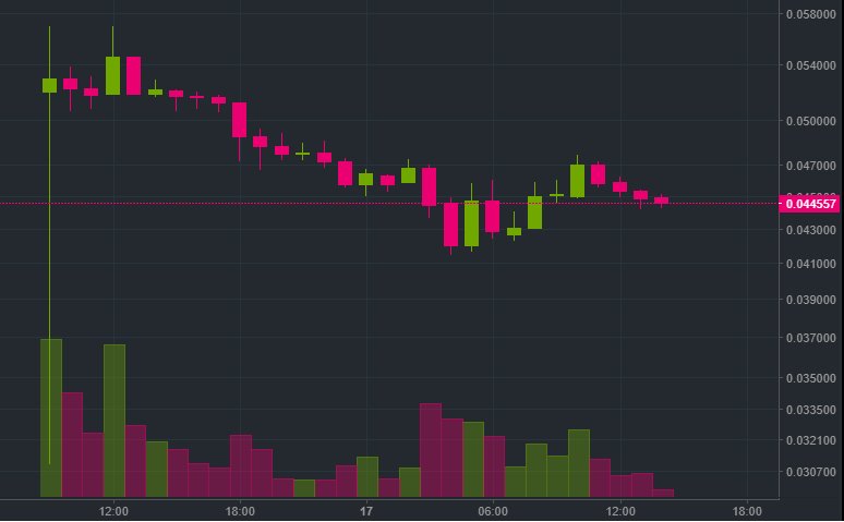 Choose your side in the #hashwar, I chose mine only by looking at the TA

1H charts

Left is $BCHSV
Right is $BCHABC

#bchsv #bchabc #btc #bitcoin $alts #crypto