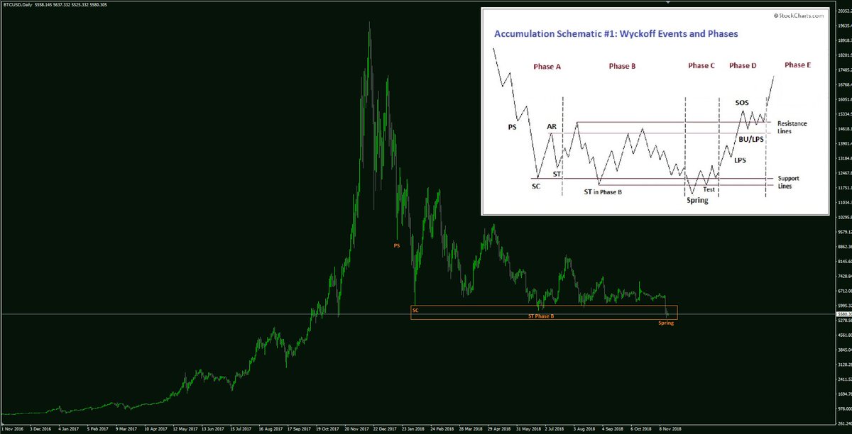 CryptoYoda tweet media