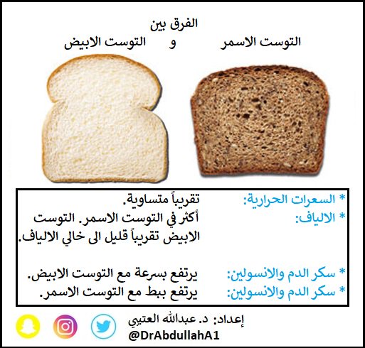 د عبدالله الذيابي On Twitter أيهما الأكثر فائدة التوست الأسمر أم الأبيض Dietarab