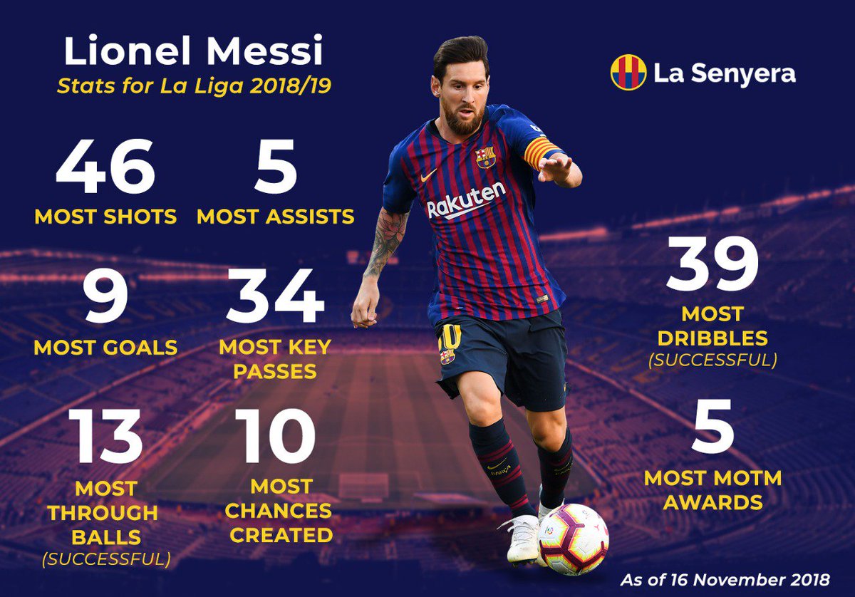 10 stats from the 2018/19 La Liga season