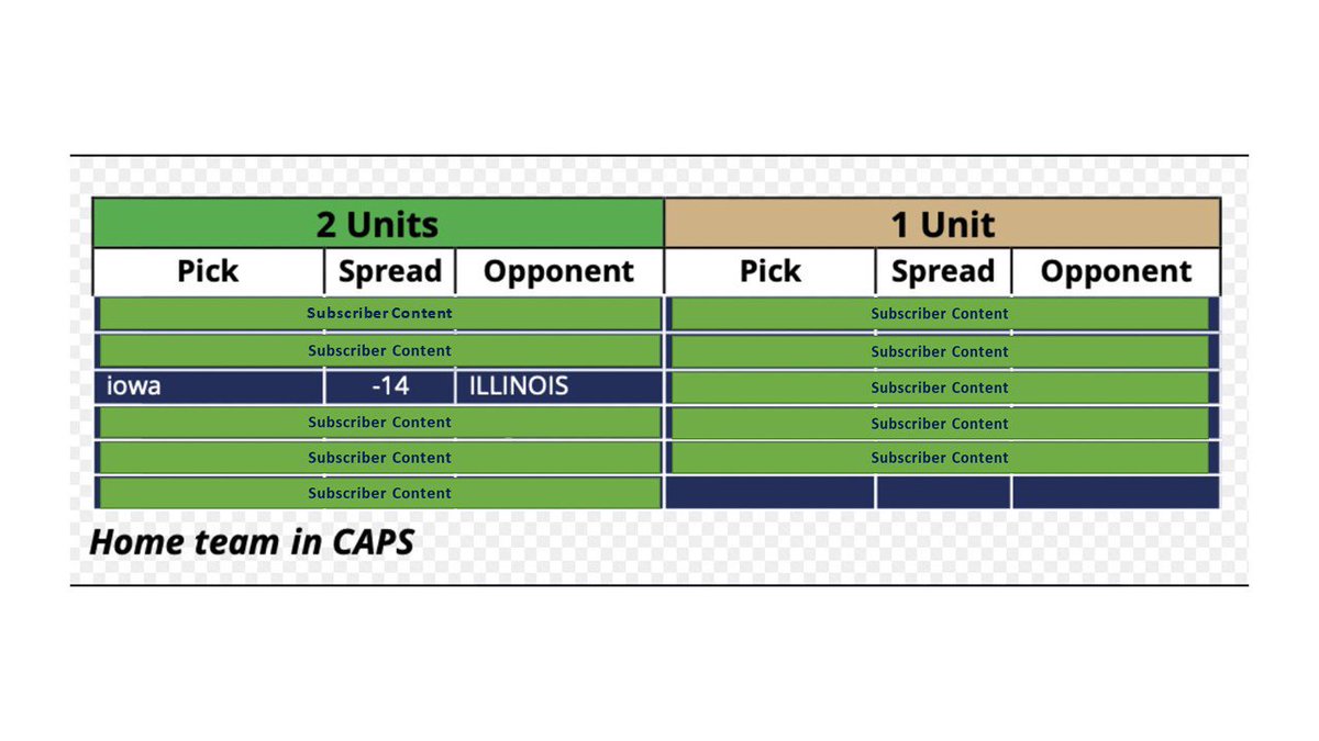Huge slate of #CollegeFootball games today! Here is one #freepicks 
promathletics.com/collections