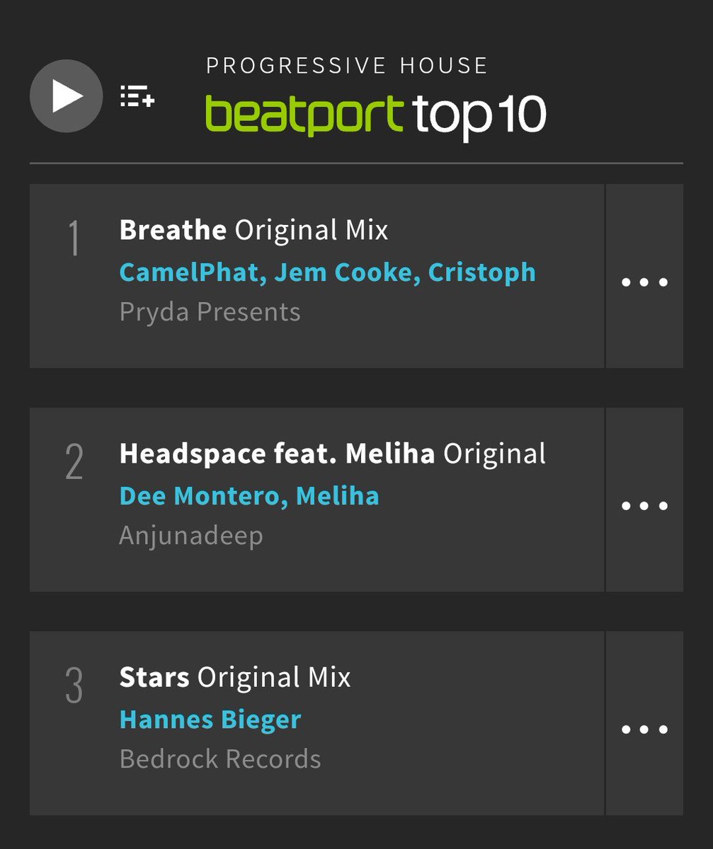 Beatport Progressive House Chart