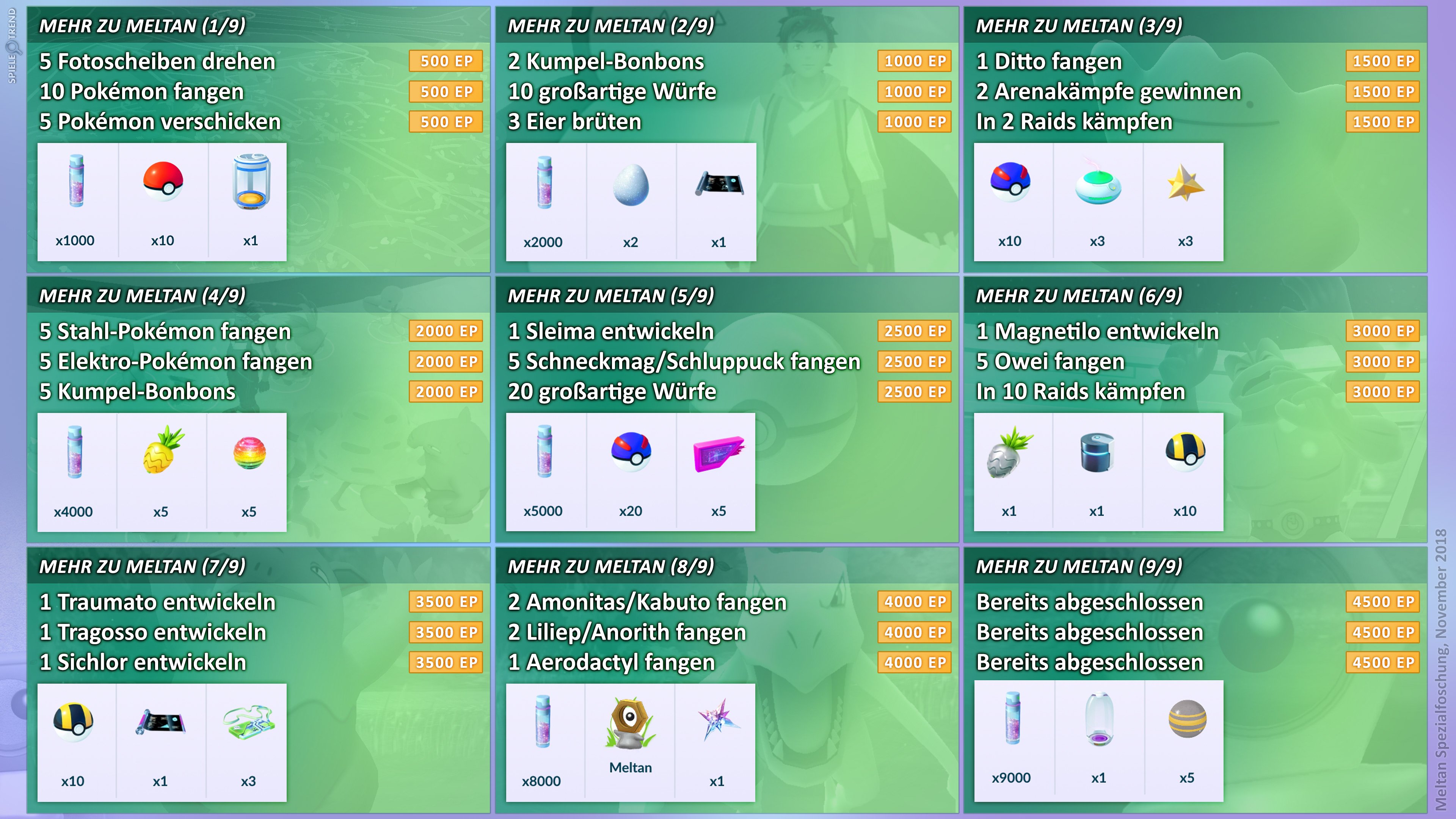 تويتر Schilling على تويتر Alle Meltan Quests Auf Einen Blick Pokemongo Https T Co Zb9sjwo2or