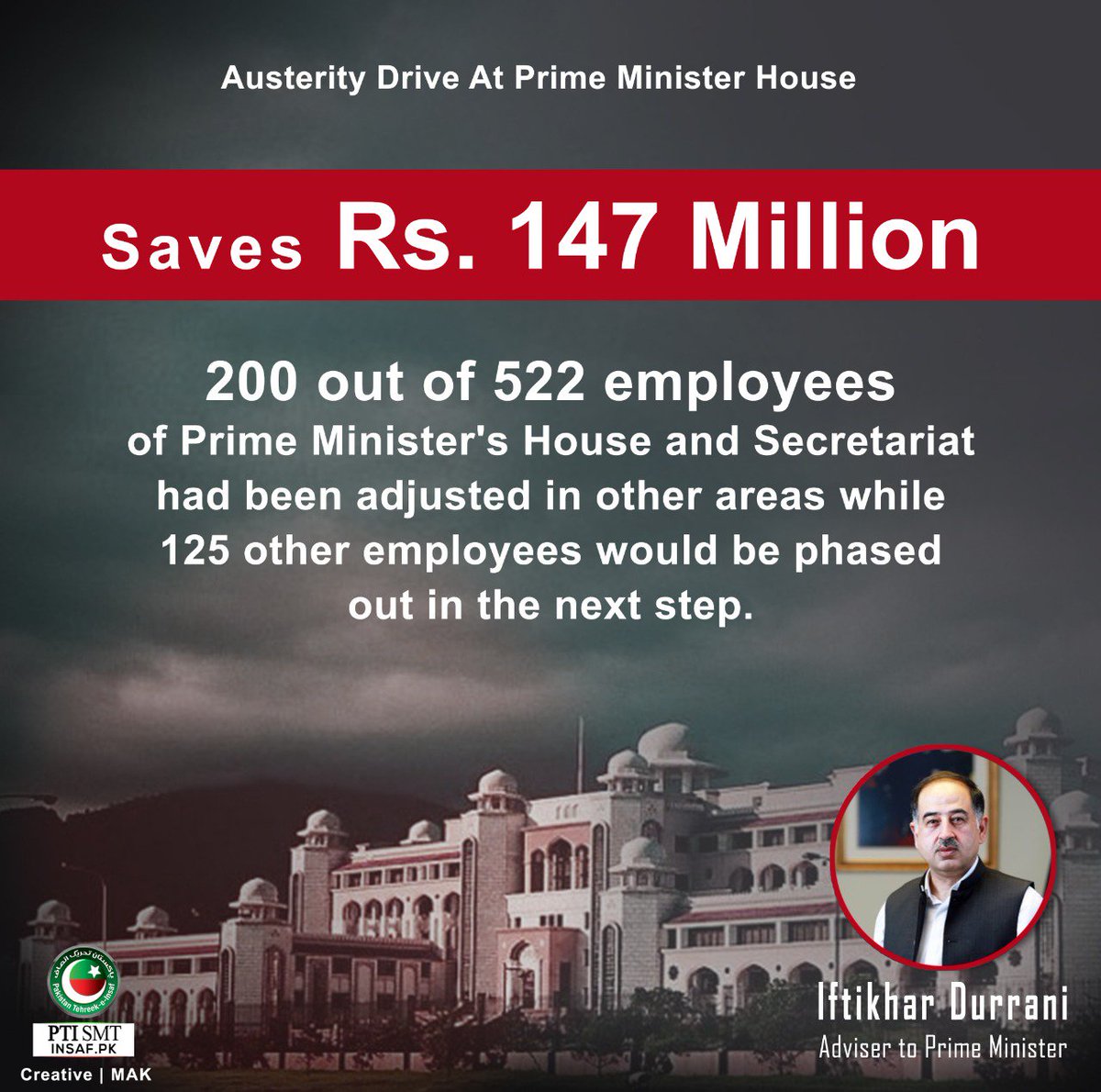 InsafPK's tweet photo. The austerity drive by Prime Minister Imran Khan yields fruitful results. Rs. 147 million saved from adopting austerity at PM House alone. Pakistan isn’t a poor country; it had been plagued with corruption for too long. That has changed now.

@DuraniIftikhar
#PMAusterityDrive https://t.co/l2edcvGhOb