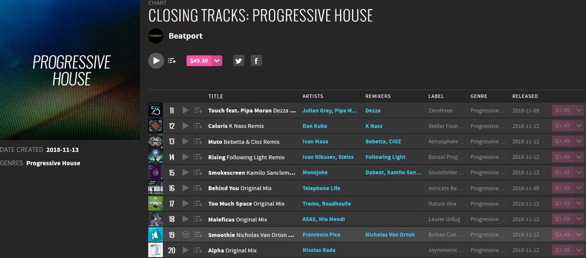 Francesco Pico - Smoothie (Nicholas Van Orton Remix) at Beatport's Closing Tracks: Progressive House Chart 2018-11-13 beatport.com/chart/closing-…