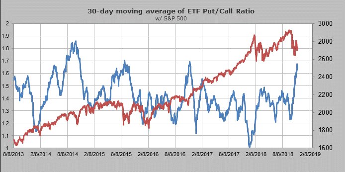 Cboe Equity Put Call Ratio Chart