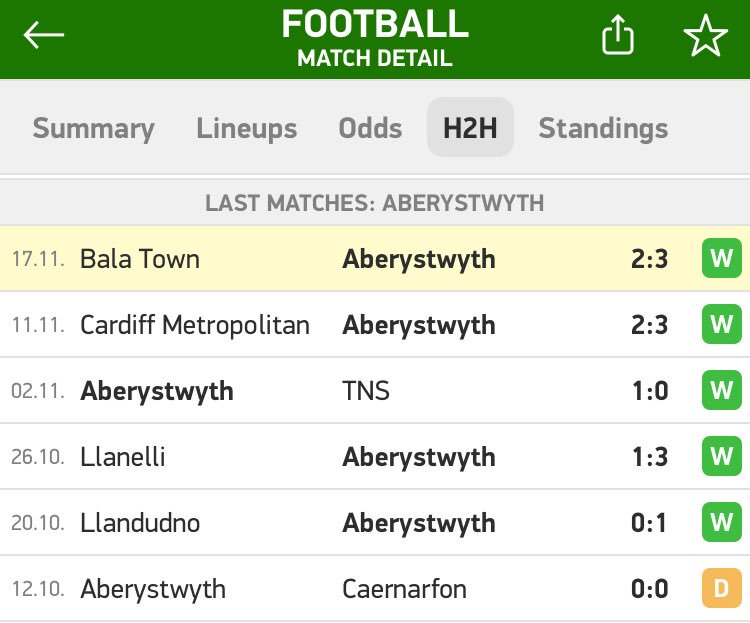 Gavin Allen (@gavall10) on Twitter photo What an unbelievable few weeks <a href="/AberystwythTown/">CPD Tref Aberystwyth Town FC</a>... amazing 6 game run! Players, staff and fans all been fantastic. Thoroughly enjoying my first stint in the <a href="/WPL_Official/">WPL_Official</a> as assistant manager. Let’s keep it going!!! #Seasiders #GreenArmy What an unbelievable few weeks <a href="/AberystwythTown/">CPD Tref Aberystwyth Town FC</a>... amazing 6 game run! Players, staff and fans all been fantastic. Thoroughly enjoying my first stint in the <a href="/WPL_Official/">WPL_Official</a> as assistant manager. Let’s keep it going!!! #Seasiders #GreenArmy