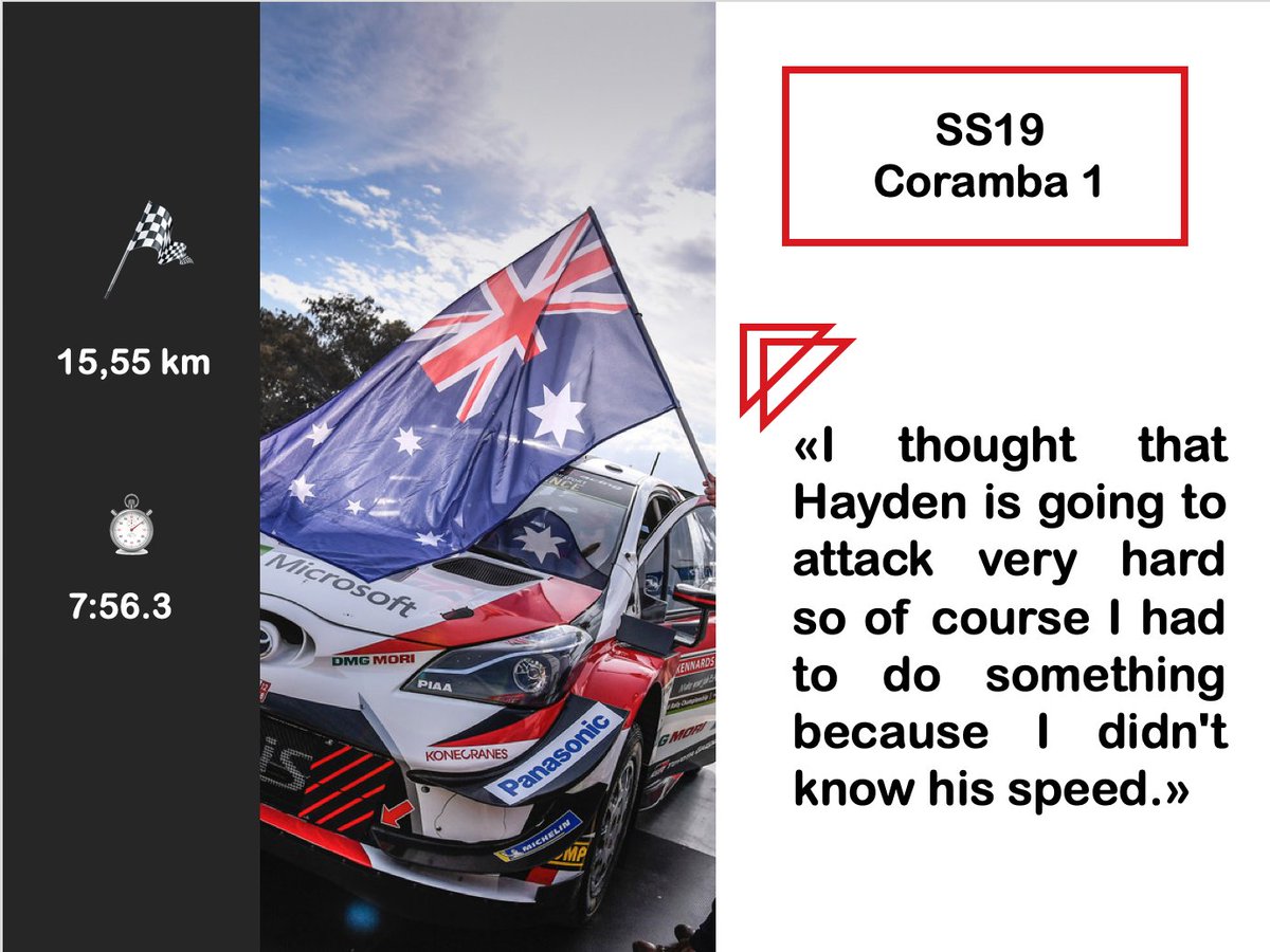 JariMattiWRC's tweet image. SS19 - Coramba 1
⏱ 9:38.1
▶️ STAGE WIN 🇫🇮🚀
▶️ 5.2s up #Mikkelsen and 13.9s up on #Paddon 
#WRC #TGR_WRC #RallyAustralia