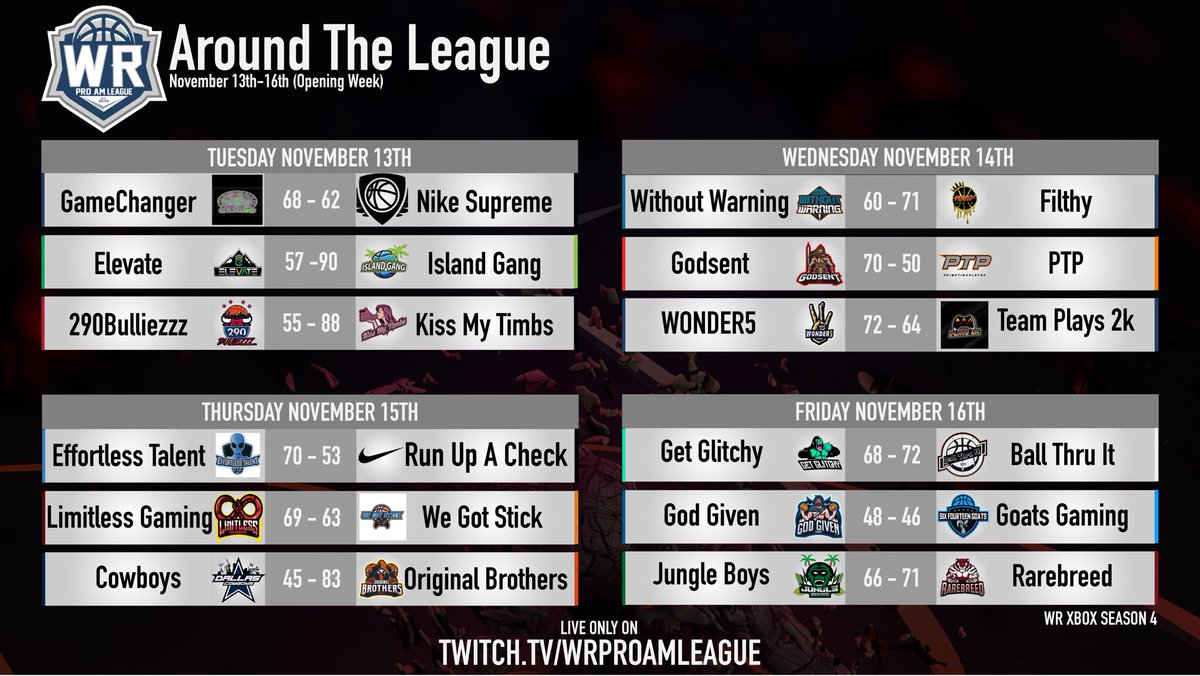 WRProAmLeague's tweet photo. Xbox WR Around The League - Opening Week 👀

@2kCompGames @WR_Nap https://t.co/hKbye7sMma