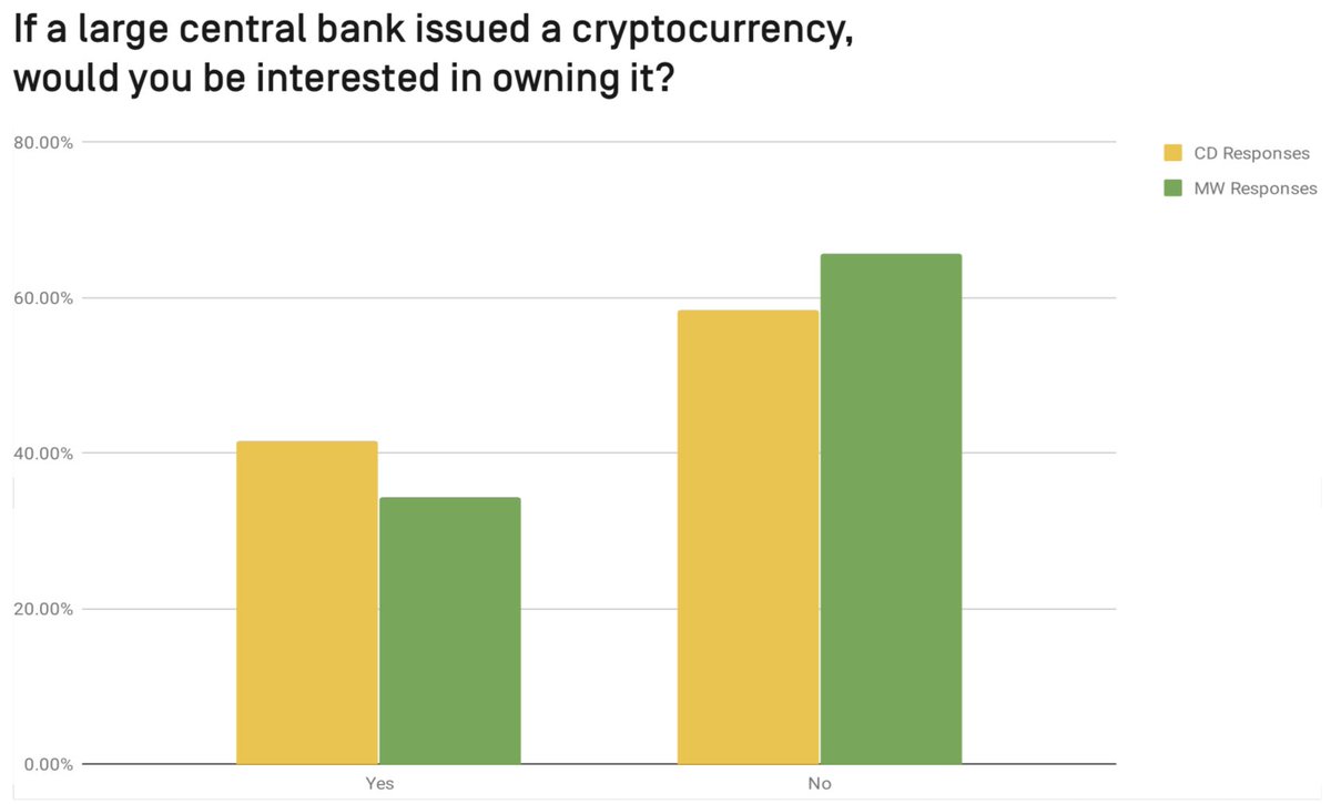 CoinDesk tweet media