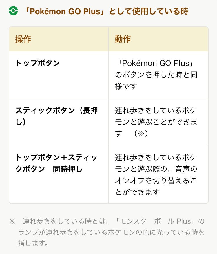 モンスターボール Plus 説明書 モンスターボール Plus 説明書