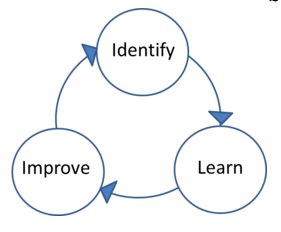 HarvardCEPR's tweet photo. Video can enhance existing frameworks, coaching cycles, &amp; techniques for improved teaching. See how St Vrain schools use video to amplify the impact of reflective practices/coaching cycles. https://t.co/MUoaD2L6Nq #VisiblyBetter #UseVideo #edchat #education #TeacherPD https://t.co/gW8qgtkdaz