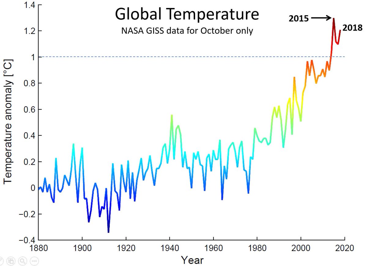 Prof. Stefan Rahmstorf 🌏 🦣 tweet media