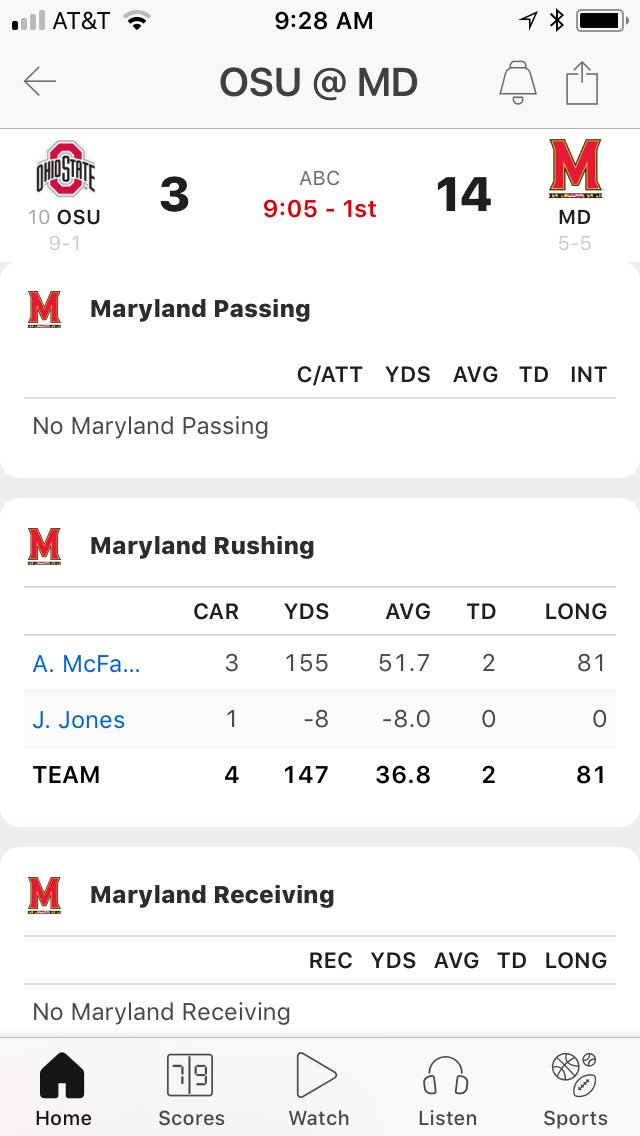 😂😂😂😂 As a Terps fan, this pretty much sums up the season at quarterback.  I’ll take the lead up on OSU though!