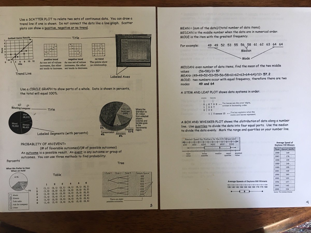 Asmundson's tweet photo. Using the smoke day to do some cleaning. Found this from my first year teaching. I had physically cut and pasted this together from copies and graphs out of magazines. #motivation #enthusiasm #firstyearteacher #ThankYouTechnology! #whydidikeepthis? https://t.co/NpF6czA0i1