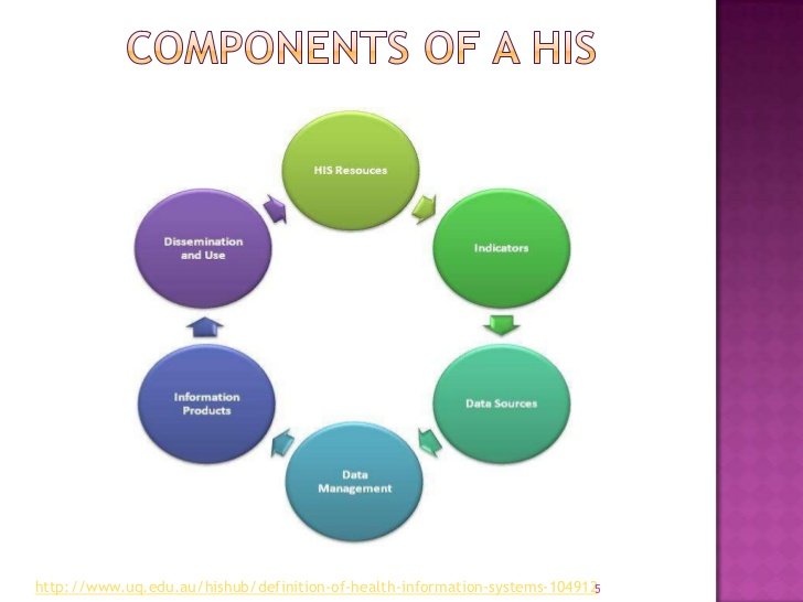 Information Systems Definitions And Components What Are Information 